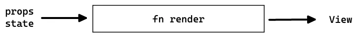 React Render Function Diagram